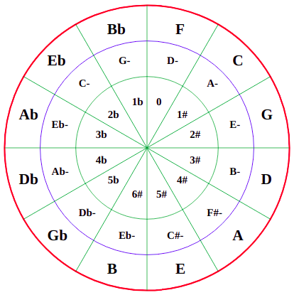 logo cycle des quintes