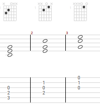 Les 3 formes d'une triade avec renversements