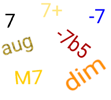 Logo types d'accords