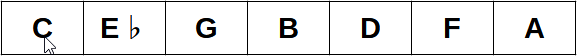 Cycle des tierces dans la gamme mineure mélodique de C